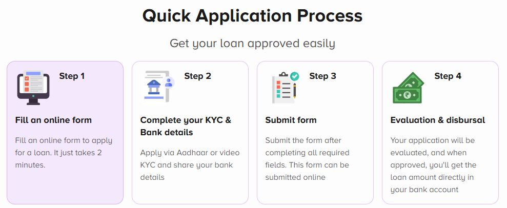 Tata NEU Personal Loan Approval